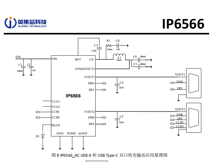 IP6566AC全集成小体积A+C车充方案