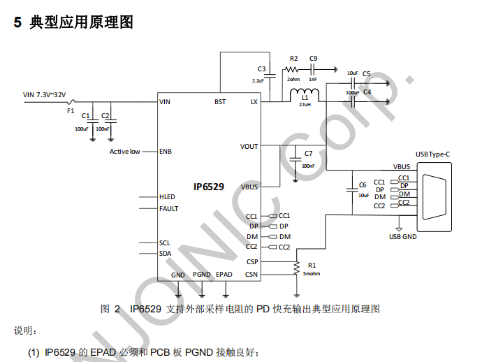 IP6529车规级PD45W全集成SOC